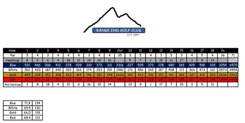 Scorecard - Range End Golf Club