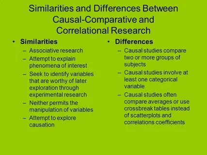 Correlational Research Chapter Fifteen Bring Schraw et al. -