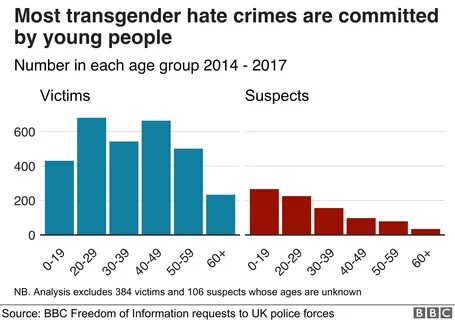 Increase In Hate Groups Graph