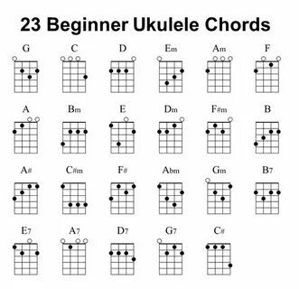 23 Ukulele Chords Ukulele songs, Ukulele songs beginner, Uku