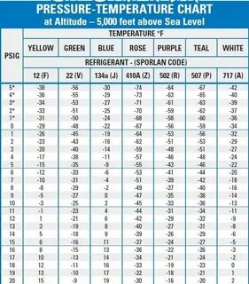 Gallery of pt chart r11 r410a pt chart pdf r22 charge chart 