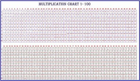 multiplication table chart 1 1000 brokeasshomecom - free pri