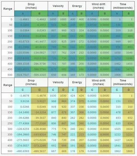 10mm Vs 40 S&W Summary And Ballistics GunData.org