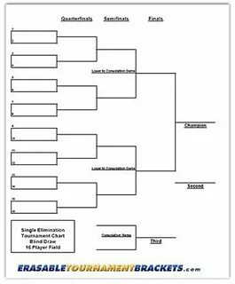 5 man single elimination bracket - Vukovar - courtselldafi -