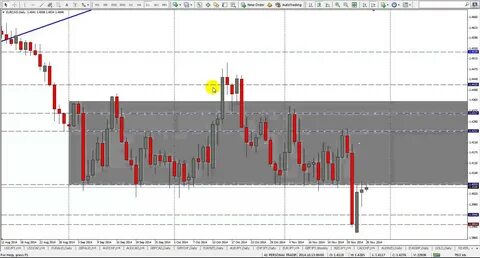 Naked Forex Trades In The Market Now - Confessions Of A Nake