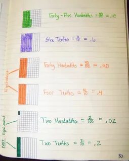 The 4th Grade May-niacs: Comparing Decimals Math school, Upp