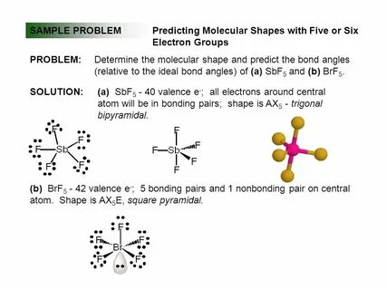 Chapter 7 COVALENT BONDING. 7.1 Lewis Structures; The Octet 