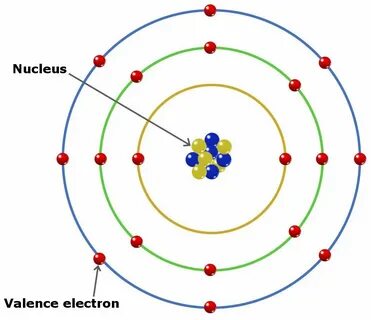 How To Find The Number Of Valence Electrons? Teaching chemis