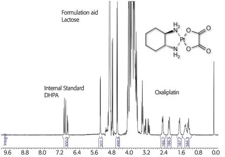 Quantitative NMR spectroscopy in the quality evaluation of a