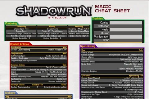 Shadowrun Magic Cheat Sheet by adragon202 on deviantART Shad