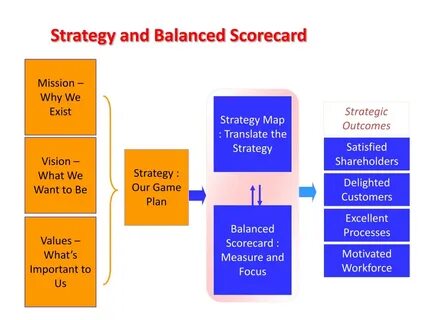 PPT - Corporate Performance Management PowerPoint Presentati