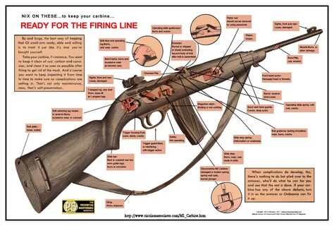 Ready for the Firing Line - The Carbine Collector's Club