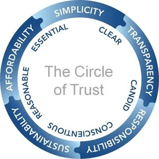 Circle Of Trust Quote : Circle Of Trust Quotes. QuotesGram -