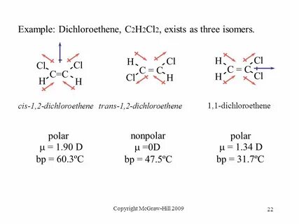 Chapter 2 Chemical Bonding II: Molecular Geometry and Bondin