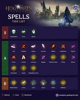 List Of Spells Hogwarts Legacy Wiki Guide Ign - Aria Art