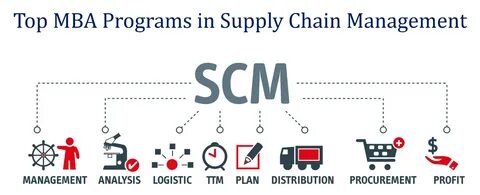 MBA in Supply chain management - Which are the top MBA colle