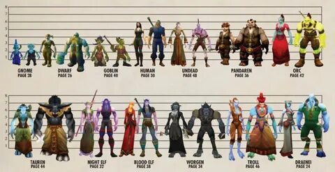 Height - Wowpedia - Your wiki guide to the World of Warcraft