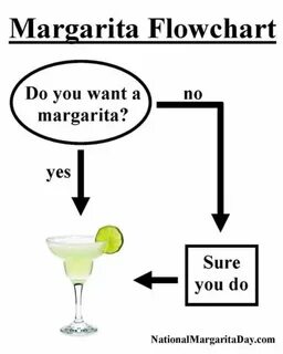 Pin by Nashua Hallowell on Funny Tequila quotes, Margarita d