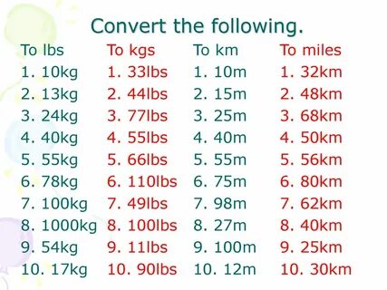 Aim: To be able to convert Kgâ€™s to llbs and Km to miles. - p