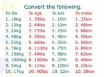 Aim: To be able to convert Kg’s to llbs and Km to miles. - p