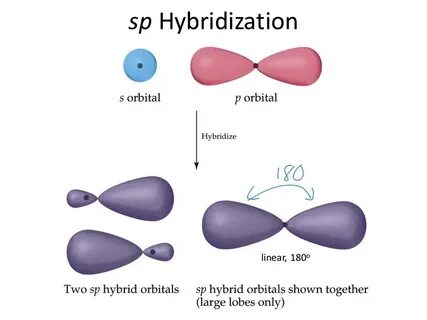 hybridization - How to predict molecular geometry of acetyle