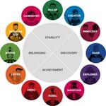 Intro to the 12 Brand Archetypes: Where Does Your Brand Fit 