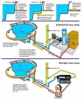 inground spa plumbing diagram - Google Search Inground spa, 