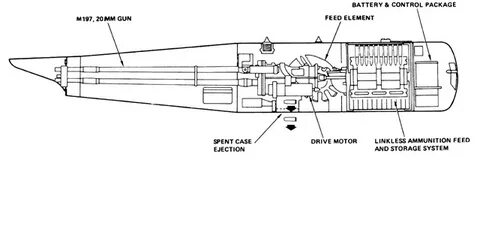 I think we need this in a Gun Pod - Thirdwire: Strike Fighte