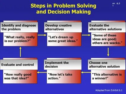 Problem Solving and Decision Making - ppt video online downl
