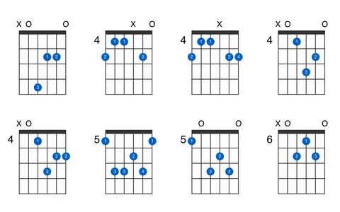 A6 guitar chord - GtrLib Chords