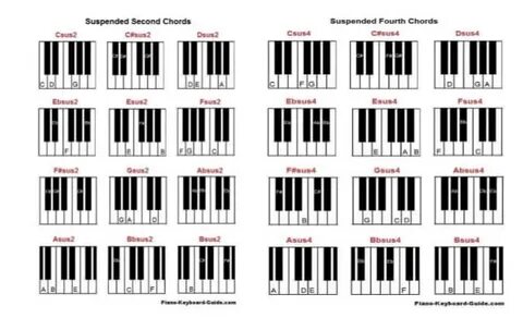 Dsus2 Piano 10 Images - D Banjo Chords Dgbd D D7 Dm Dm7 D Da