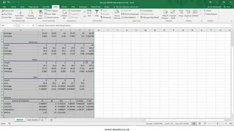 Two-way analysis of variance - ANOVA - in Excel data analysis add in - YouTube