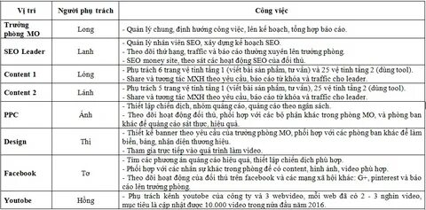 Kế hoạch seo 2016 - giải pháp cho hệ thống vệ tinh