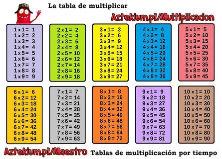 tabla de multiplicar imprimible Multiplication table, Multip