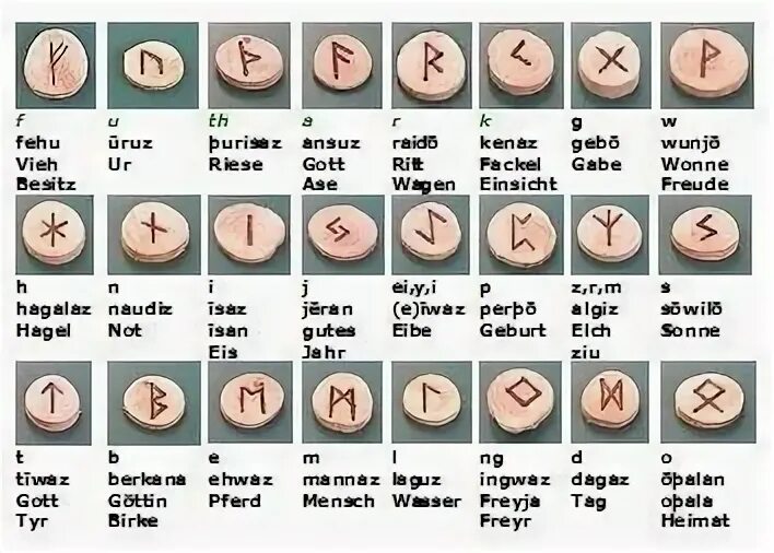 Runen und geheime Symbole (mit Bildern) Runen, Germanische r