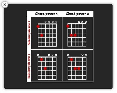 Bentuk Power chord Bergerak bagian 2 - Chordx