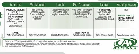 Nutritional facts of different fruits and vegetables, free w