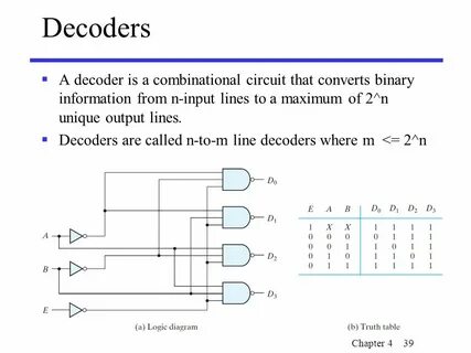 Outline Analysis of Combinational Circuits Signed Number Ari