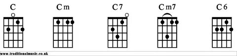 Chord charts for 5 string banjo chords C