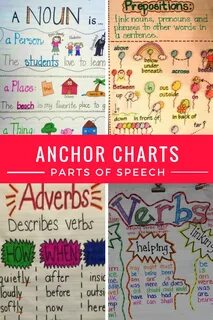 Kindergarten anchor charts, Anchor charts, Classroom anchor 