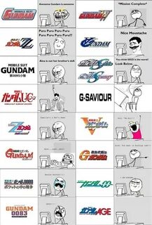 Gundam Series Reactions Mobile Suit Gundam Know Your Meme