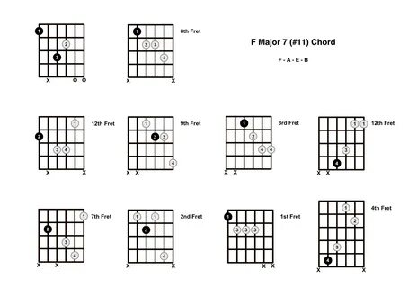 Fmaj7# 11 Chord On The Guitar (F Major 7 #11) - Diagrams, Finger Positions and T