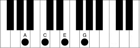 Am7 Piano Chord - How to play the A minor 7th. chord - Piano