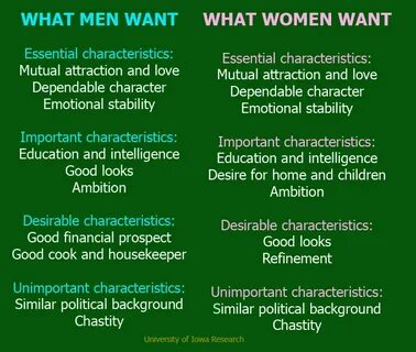 What do women like in men