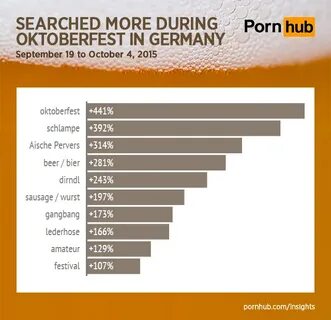 Pornhub & Oktoberfest - Pornhub Insights