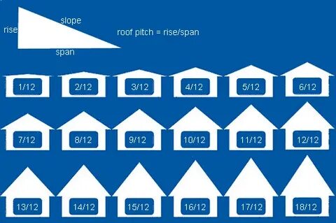 Roofing Calculator Roofing calculator, Pitched roof, Roofing