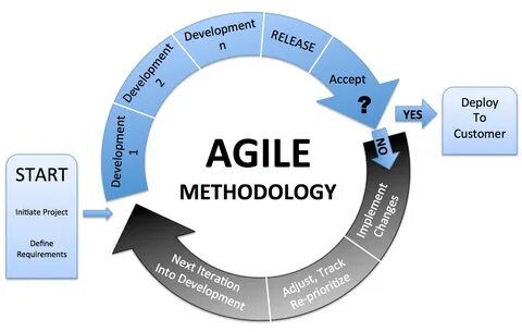 ...Team-Based culture Of A Organization Agile, as a process, is a very team...
