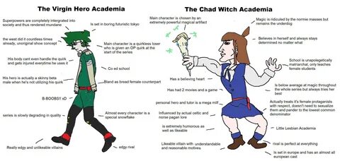 My Virgin Hero Academia vs. Little Chad Witch Academia Virgi