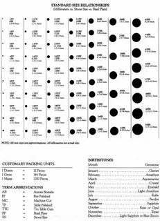 Bead Hole Size Chart Printable - Bead Pattern (Free)