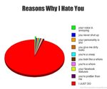 Why People Hate Eachother.. - Random Photo (26619320) - Fanp